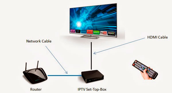 mejores Android TV box